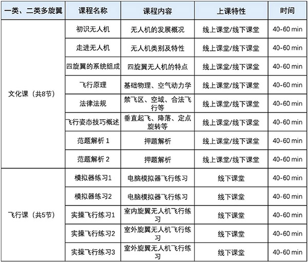 青少年无人机课程大纲.jpg