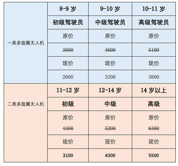 青少年无人机课程明细.jpg