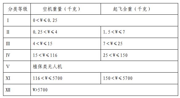 无人机分类等级.jpg