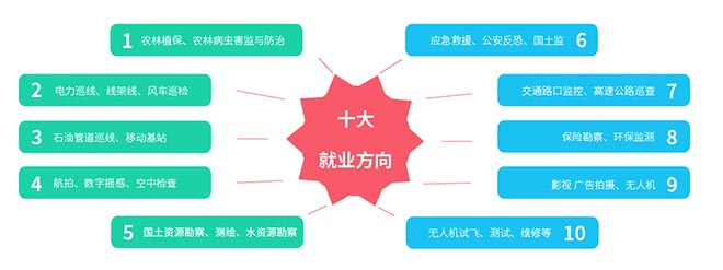 无人机就业方向.jpg